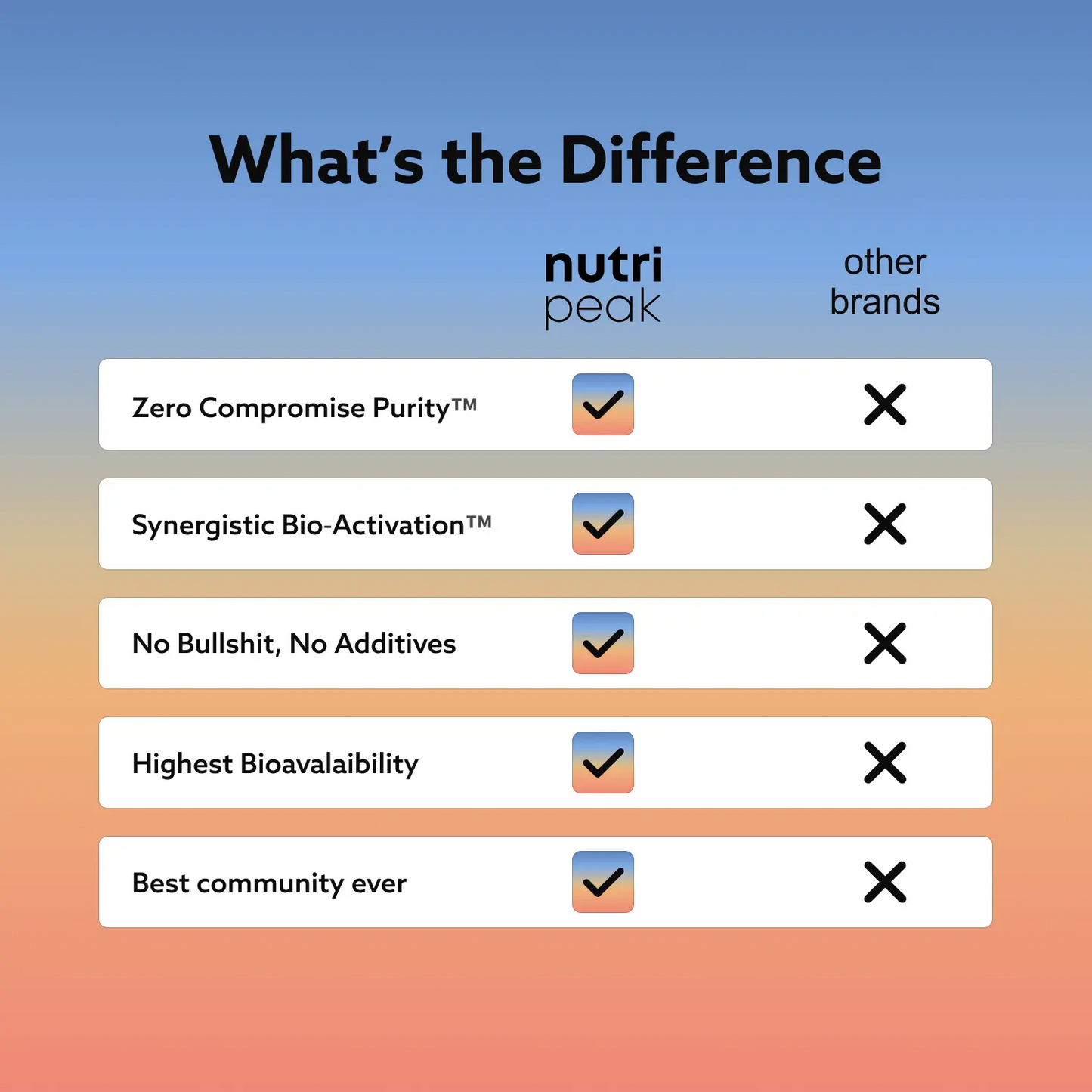 Multivitamin